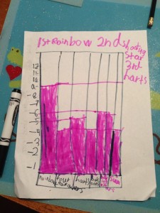 Riley's Lucky Charm Graph